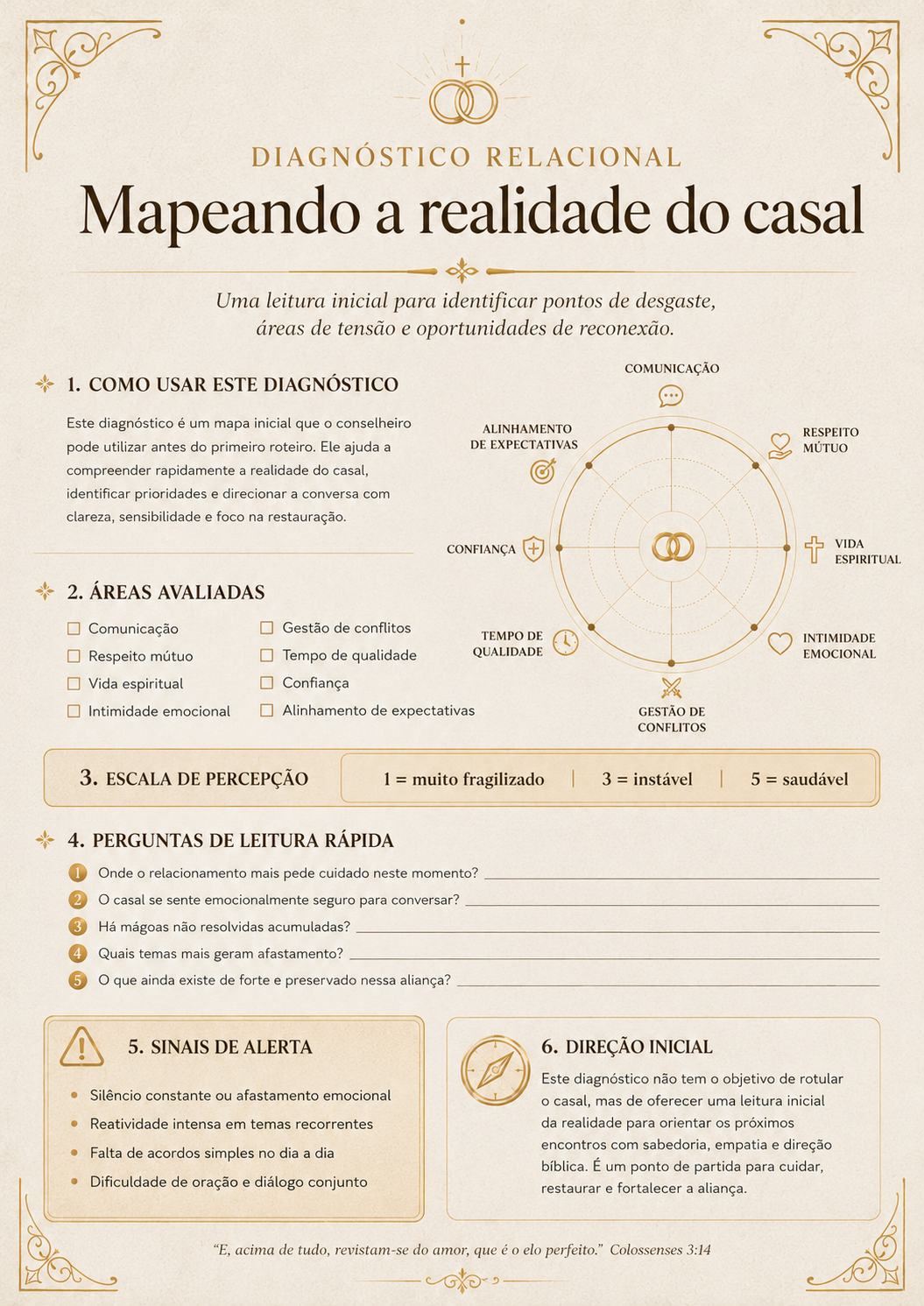 Ficha: Diagnóstico Relacional